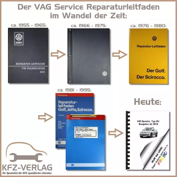 VW Saveiro, Typ 5U (10>) Inspektion, Wartung, Pflege - Reparaturanleitung