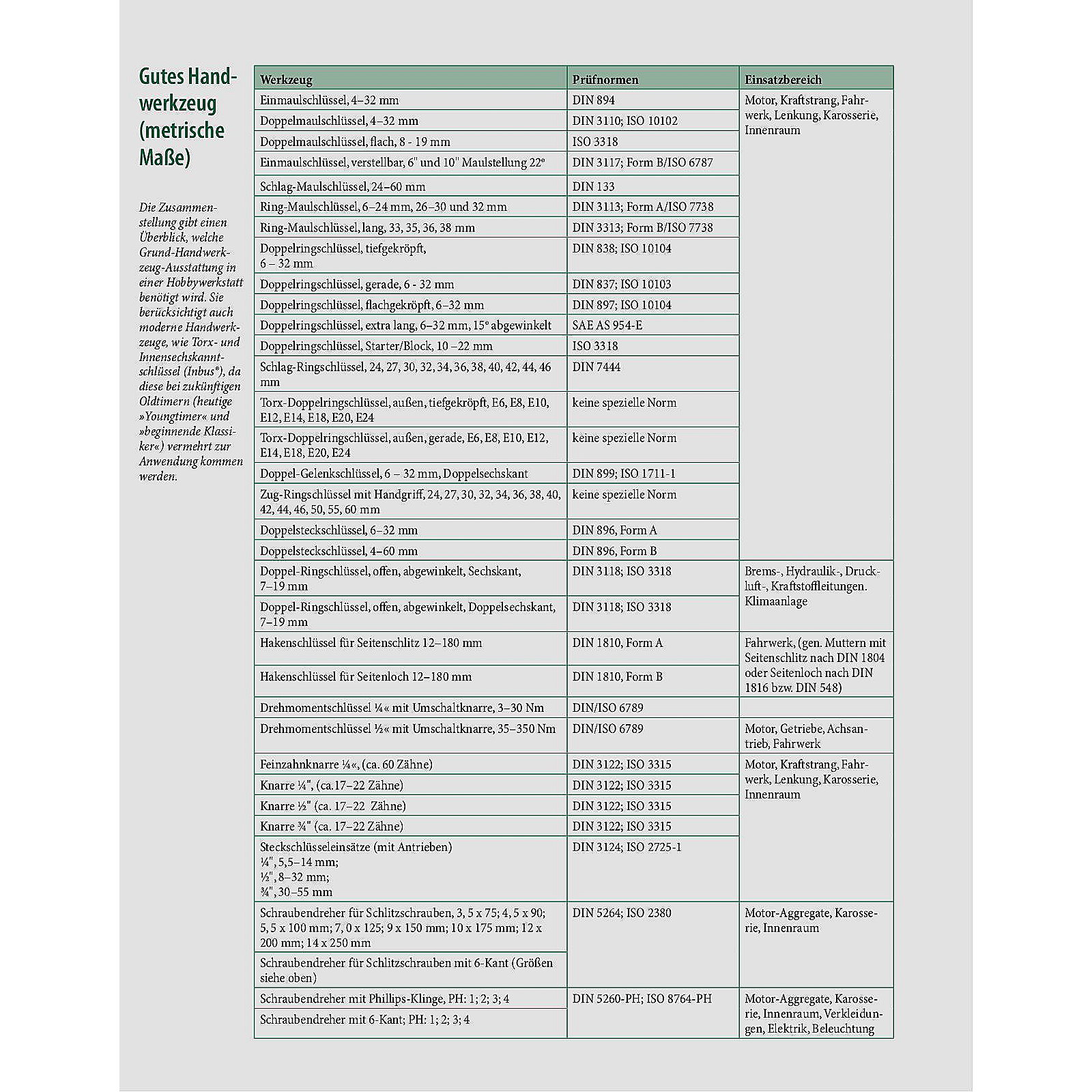 Das ultimative Traktor-Schrauberbuch TraktorClassic Edition Reparaturanleitung