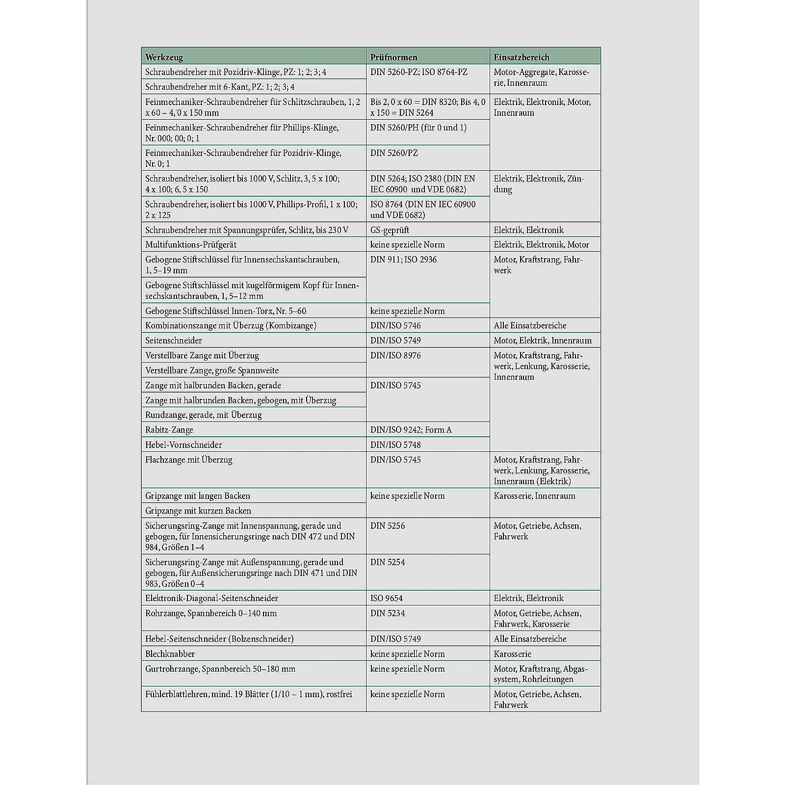 Das ultimative Traktor-Schrauberbuch TraktorClassic Edition Reparaturanleitung