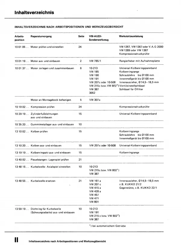 VW Transporter T3 (79-92) 1,6l 2,0l Benzinmotor 46-70 PS Reparaturanleitung PDF