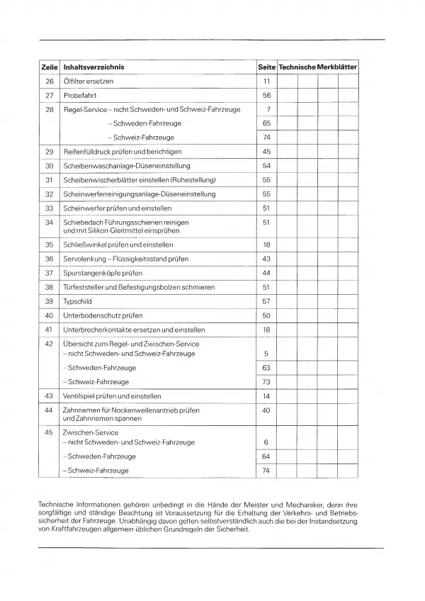 VW Jetta 1 16 1979-1984 Instandhaltung Inspektion Wartung Reparaturanleitung PDF