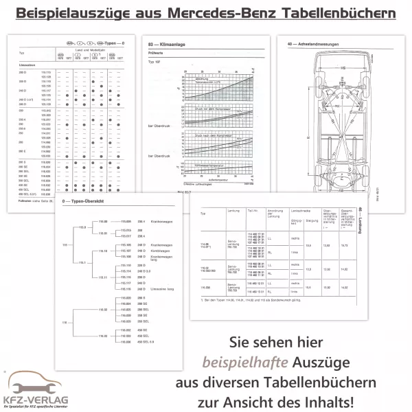 Beispielhafte Auszüge aus diversen Tabellenbüchern von Mercedes-Benz