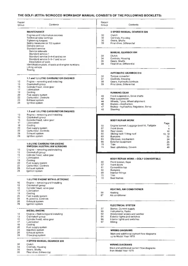 VW Scirocco 53 1974-1992 general information body repairs workshop manual pdf