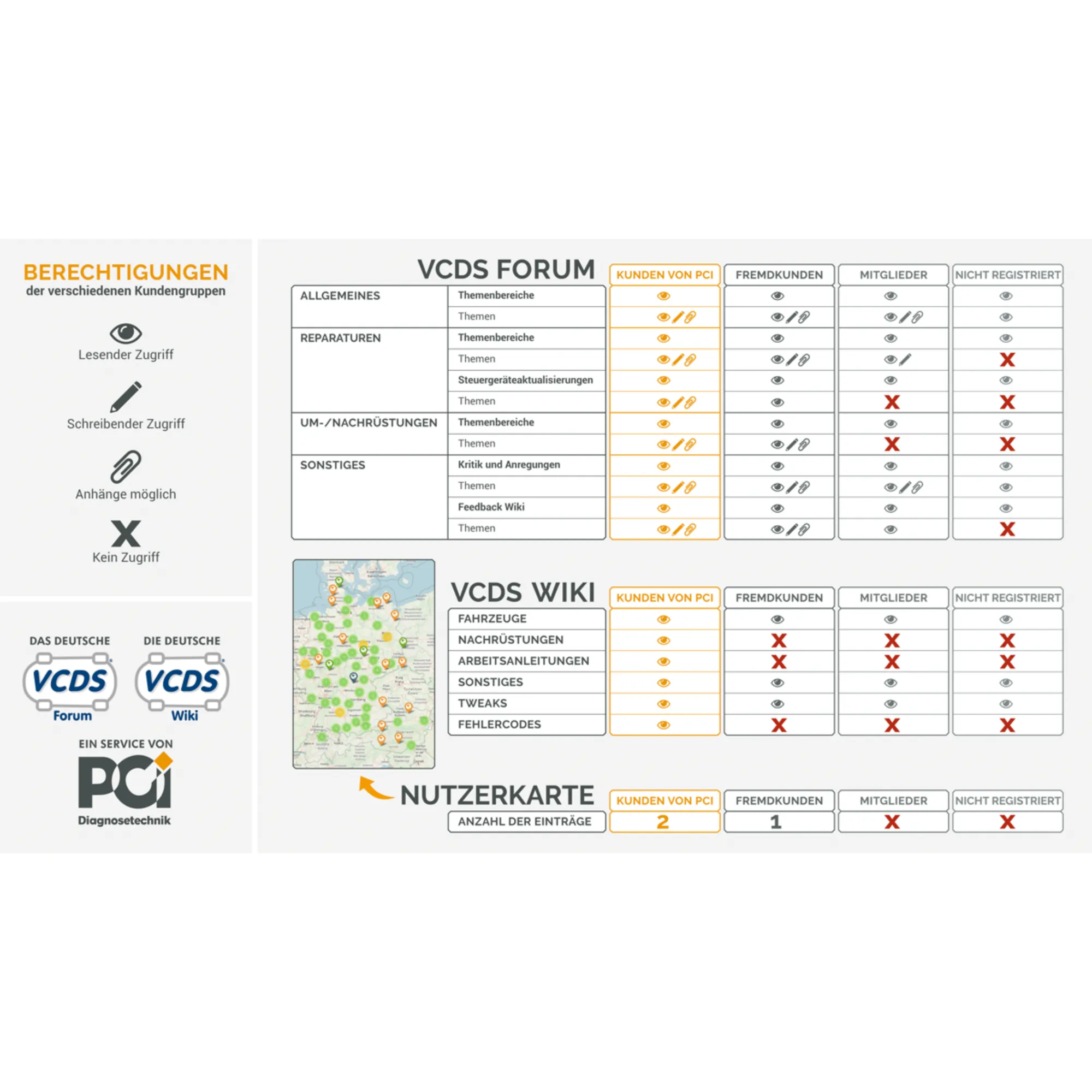 VCDS® HEX-NET® Basiskit Enthusiast 10 VIN (WIFI) Diagnosegerät für VW, Audi, Seat, Skoda, Cupra