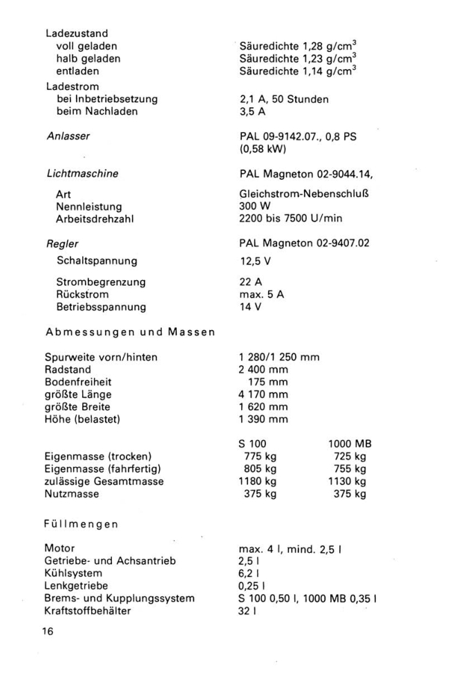 Ich fahre einen Skoda 1000MB, S 100 Kontrolltipps Reparaturtipps Transpress
