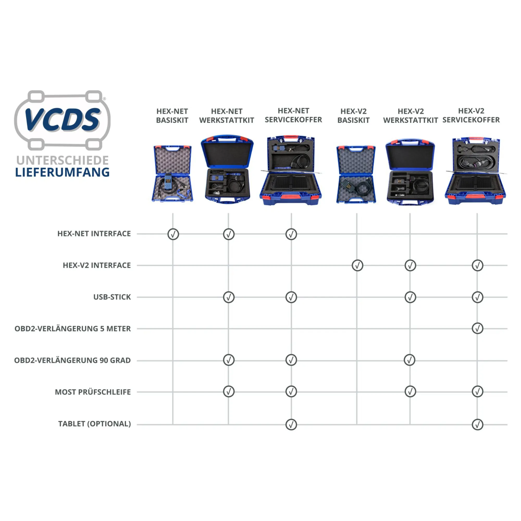VCDS® HEX-V2® Servicekoffer (USB) Diagnosegerät für VW, Audi, Seat, Skoda, Cupra