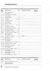 VW Golf 1 Typ 17 1974-1984 Karosseriearbeiten Innen und Außen Reparaturanleitung