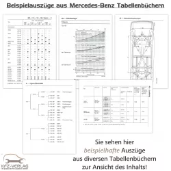 Beispielhafte Auszüge aus diversen Tabellenbüchern von Mercedes-Benz