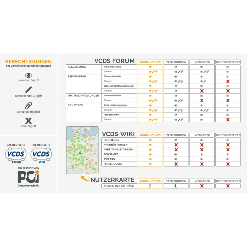 VCDS® HEX-NET® Basiskit Enthusiast 10 VIN (WIFI) Diagnosegerät für VW, Audi, Seat, Skoda, Cupra