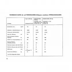Porsche-Diesel Traktor Hydraulikanlagen Betriebsanleitung Bedienungsanleitung
