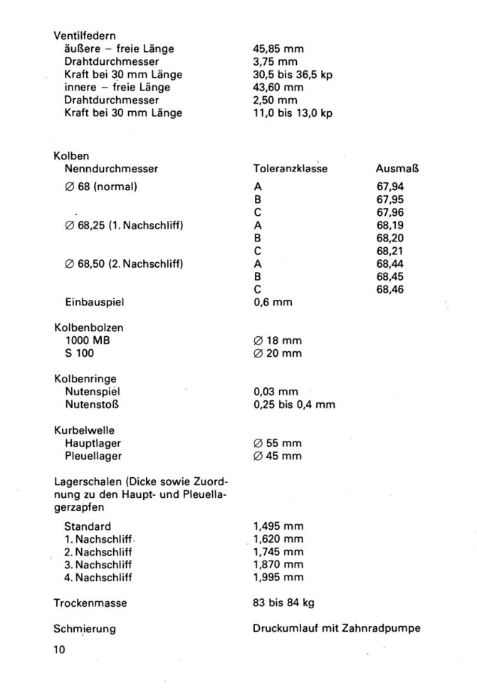 Ich fahre einen Skoda 1000MB, S 100 Kontrolltipps Reparaturtipps Transpress