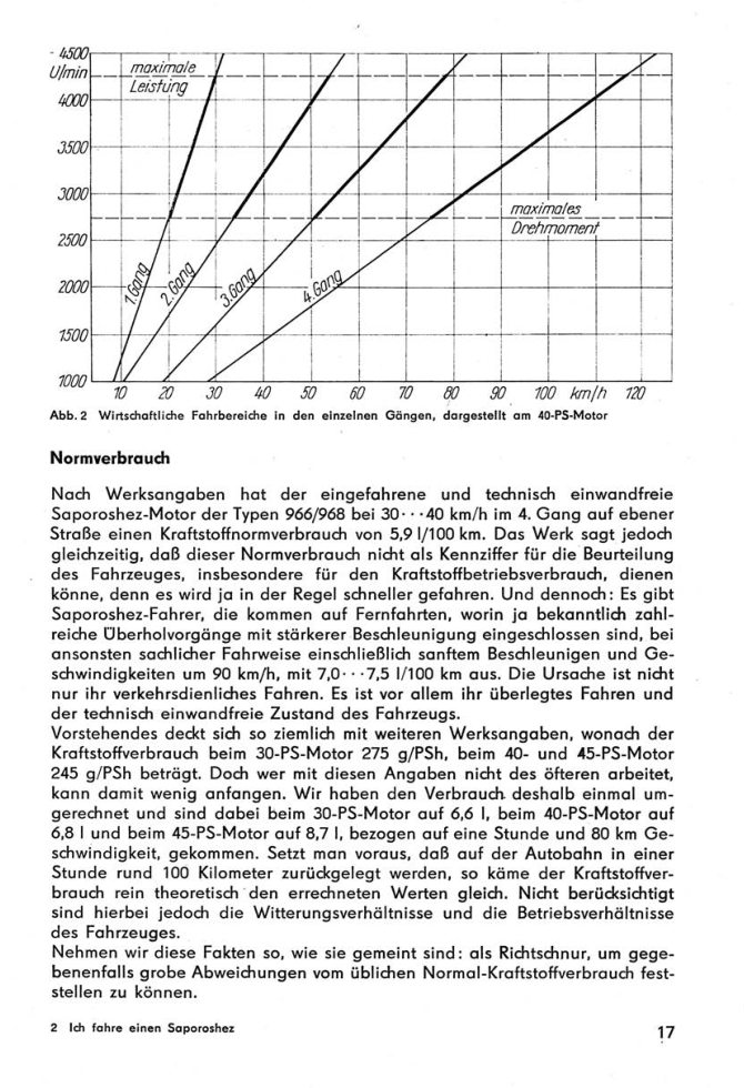 Ich fahre einen Saporoshez 965A/966/968/968A Kontroll-/Reparaturtipps Transpress
