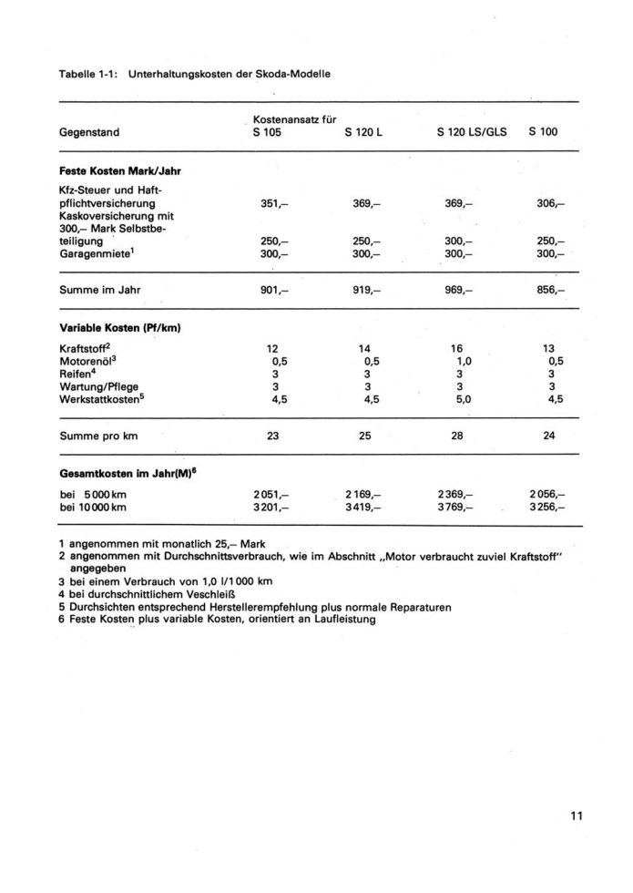 Ich fahre einen Skoda S100/105/110/120 S/L/R/LS/GLS Reparaturtipps Transpress
