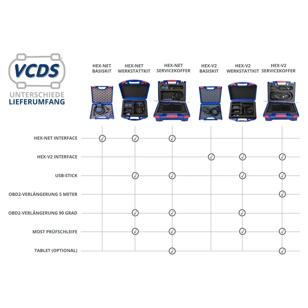 VCDS® HEX-V2® Servicekoffer (USB) Diagnosegerät für VW, Audi, Seat, Skoda, Cupra