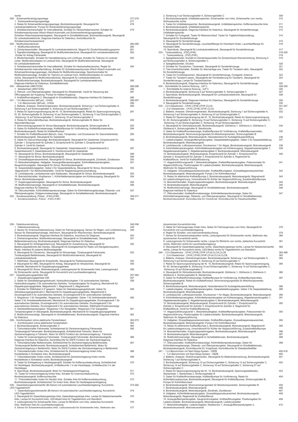 VW Caddy Typ 2C 2010-2015 Schaltplan Stromlaufplan Verkabelung Elektrik Pläne